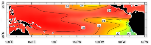 Sea-surface temperature (SST)